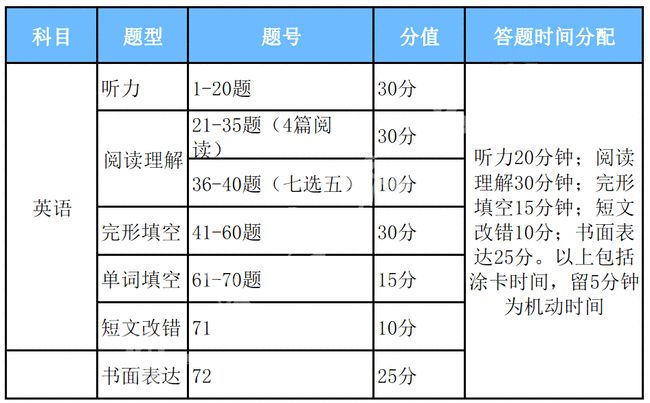 2024正版資料免費公開,領(lǐng)域解答解釋落實_同步型91.616