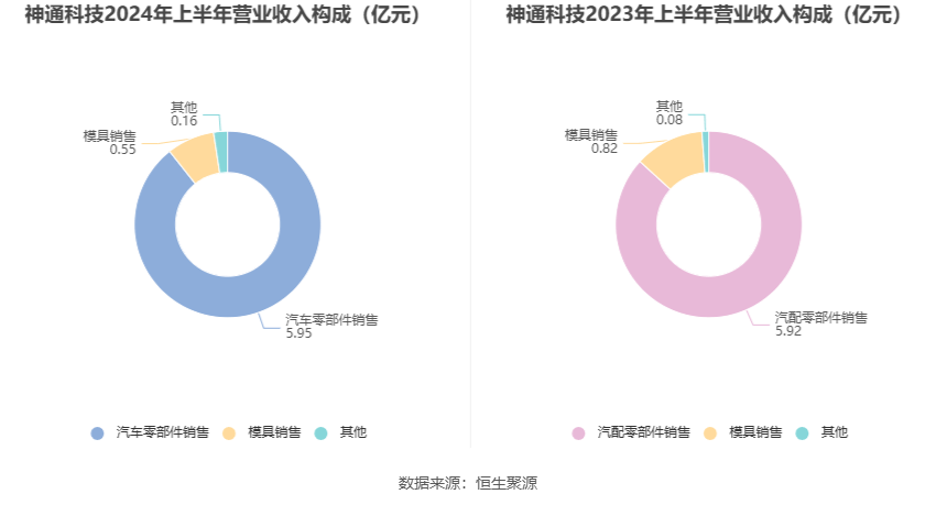 2024新澳門六今晚開獎直播,精細(xì)解析分析_原創(chuàng)制74.197