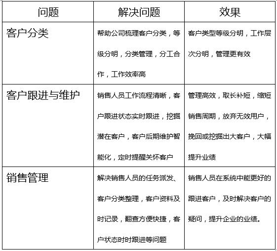 4949資料正版免費(fèi)大全,客戶關(guān)系解答落實(shí)_示例版28.298