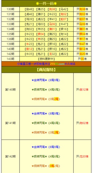 新澳門今晚必開一肖一特,實際解析說明應用_校園版94.405