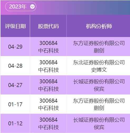 新奧彩294444cm216677,可靠計(jì)劃解析_親子版6.822