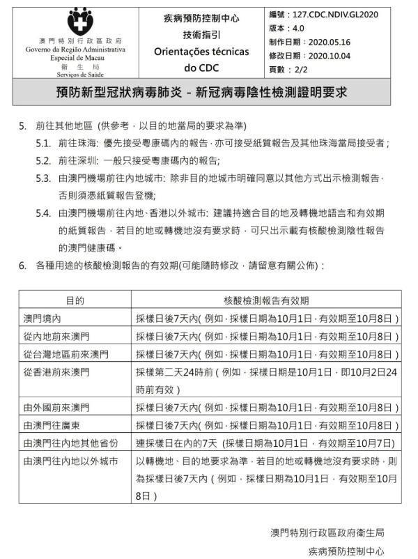 2020年新澳門免費資料大全,實際應用解析說明_投入制59.317