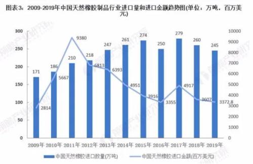 天然橡膠期貨最新消息，市場走勢分析與展望