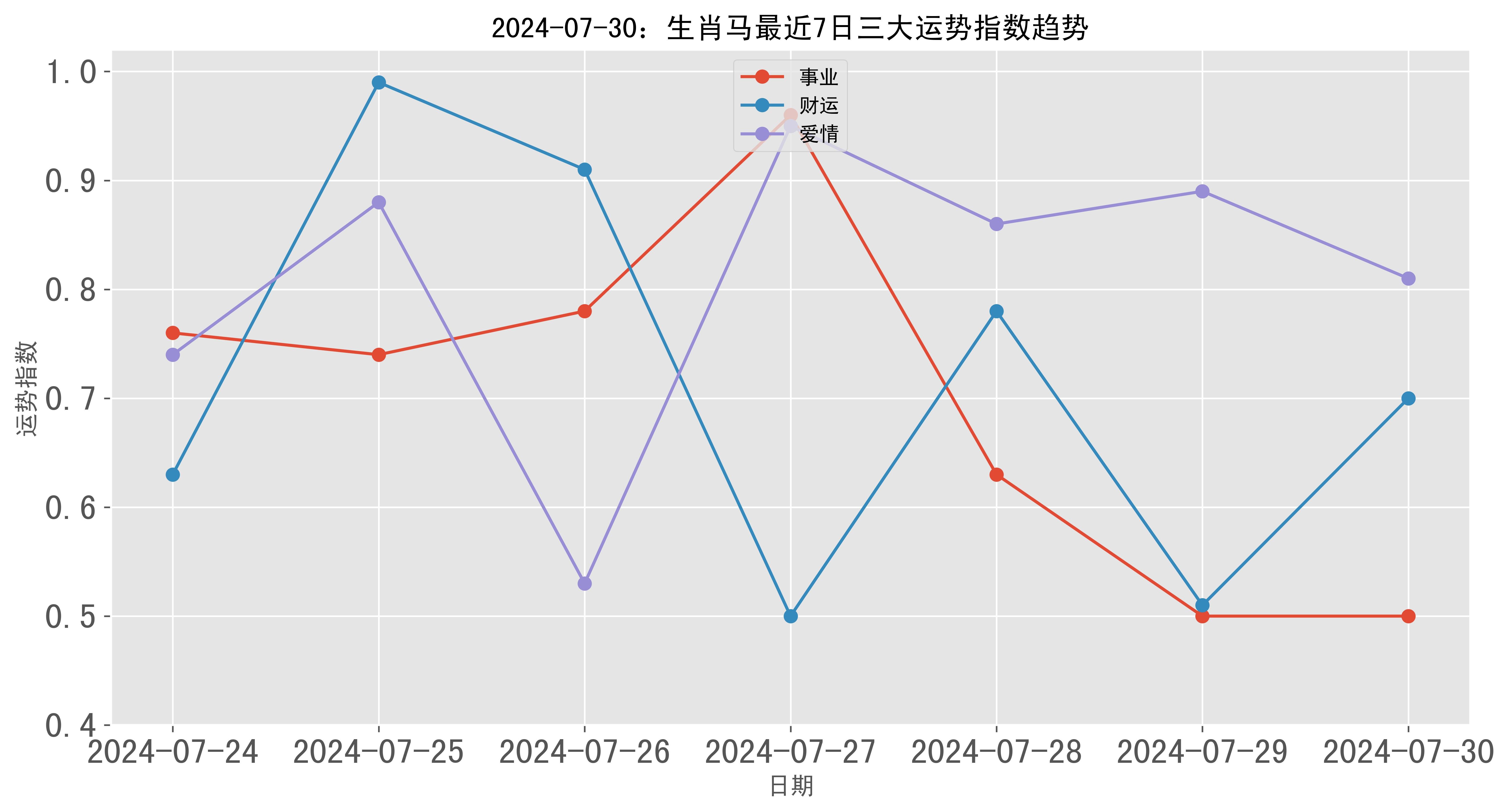 2024澳門彩生肖走勢圖,整體提升解析落實_領軍版10.196
