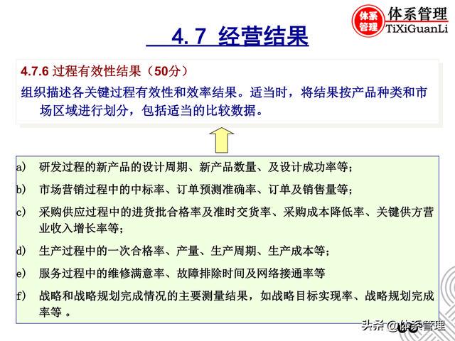 最準一肖一碼一一子中特79552004,績效評估體系_過渡集73.887