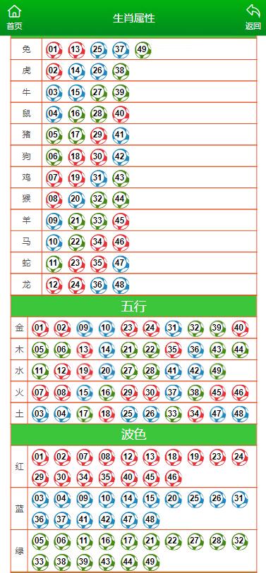 二四六香港管家婆生肖表,績效改進解答落實_備用品8.05