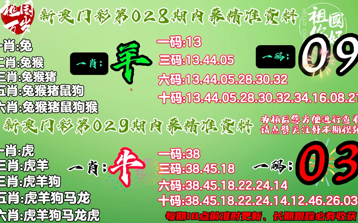 香港最準的100%肖一肖,全面說明分析_應用型54.534