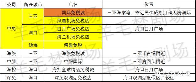 海棠灣免稅店最新招聘動態(tài)及職業(yè)發(fā)展機(jī)會探討