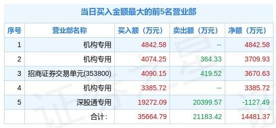 新澳2024正版資料免費公開,全面現象解析解答解釋_簡便款79.211