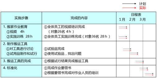 新澳精選資料免費提供,迅速落實計劃解答_預約制6.223