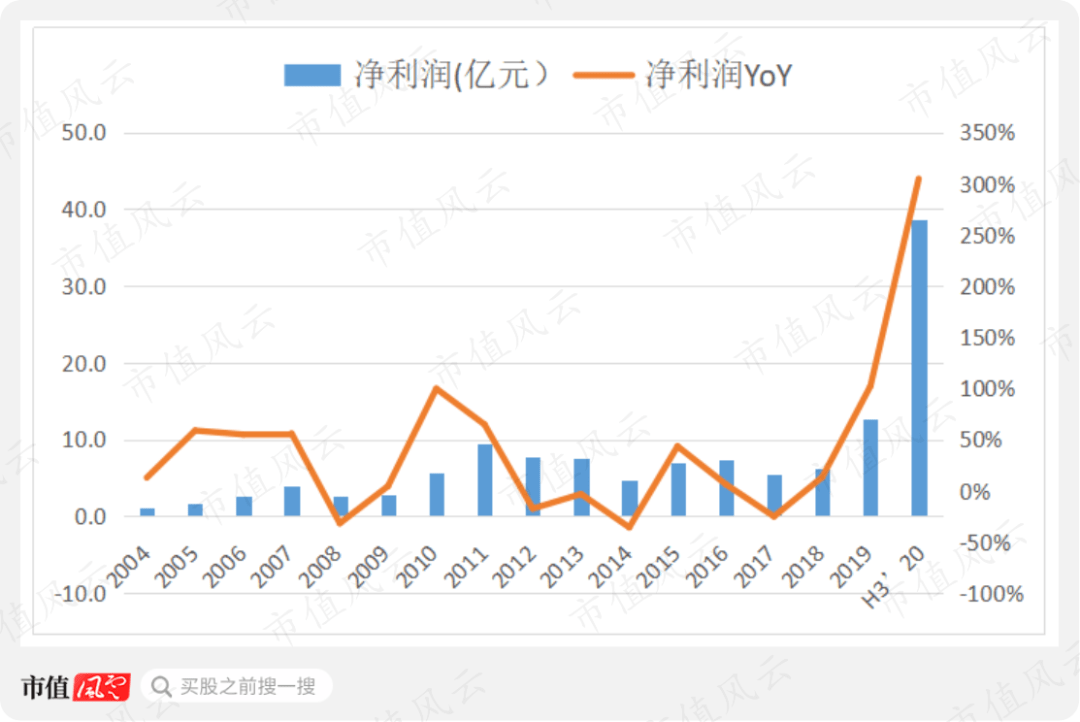 2024澳門特馬今晚開獎160期,領域專注的落實分析_靈敏款19.538