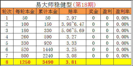 新澳門一肖中100%期期準(zhǔn),穩(wěn)定計劃評估_組合型72.987