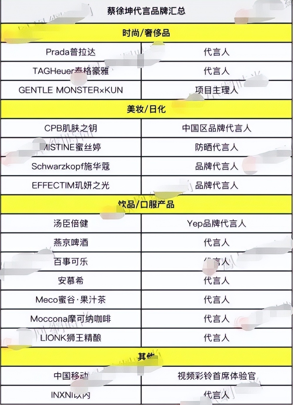 周凱若晨 第13頁