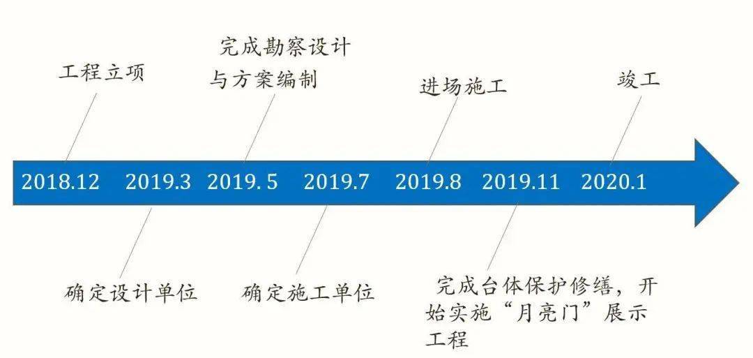 新門內部資料精準大全,深度分析現象解答解釋_完整型35.547