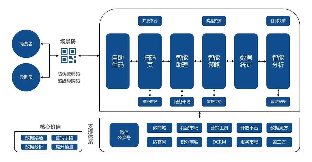 澳門一碼一肖100準嗎,實效設計解析策略_投入集30.35