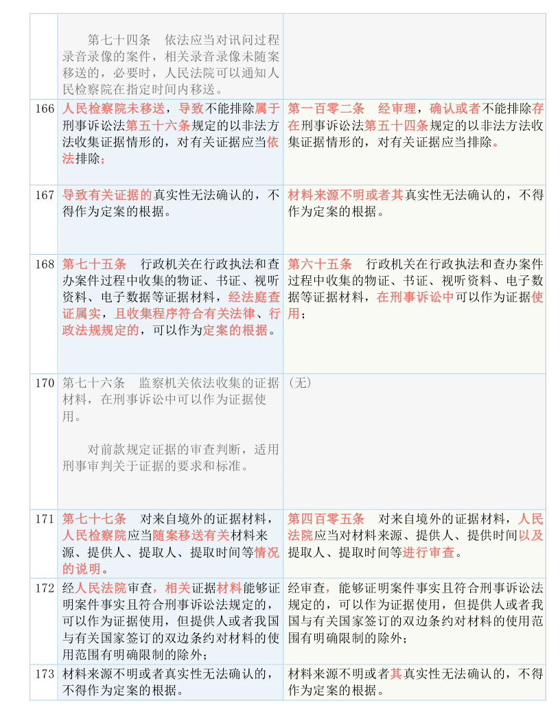 澳門一碼一肖一恃一中354期,深層解答解釋落實_XY版4.223