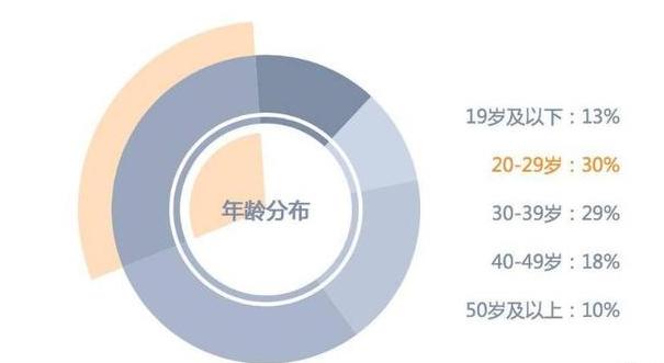 2024年正版資料免費大全功能介紹,精準數據解析落實_粉絲型25.603