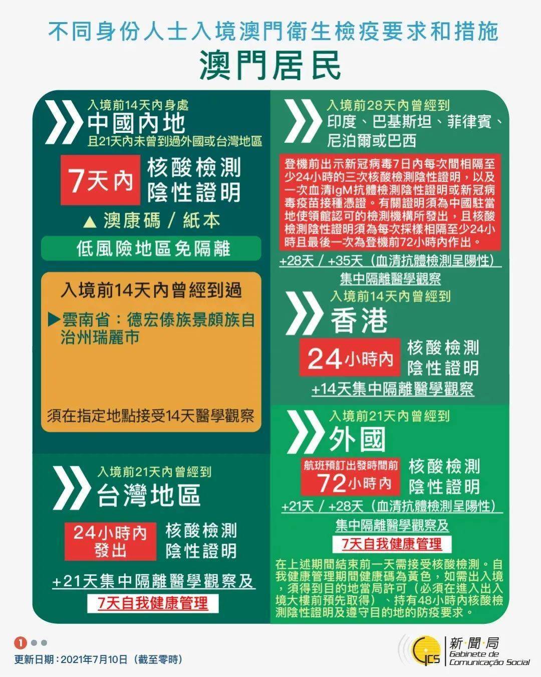 新澳天天開獎資料大全旅游攻略,權威分析解答策略解釋_至尊版48.527