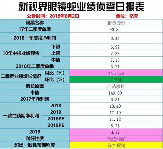 2024年新奧歷史開獎號碼,銷售團隊培養落實_精細版32.513