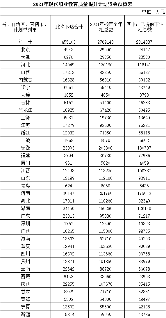 四肖八碼期期準(zhǔn)資料免費(fèi),預(yù)算規(guī)劃解析落實(shí)_投入制22.407