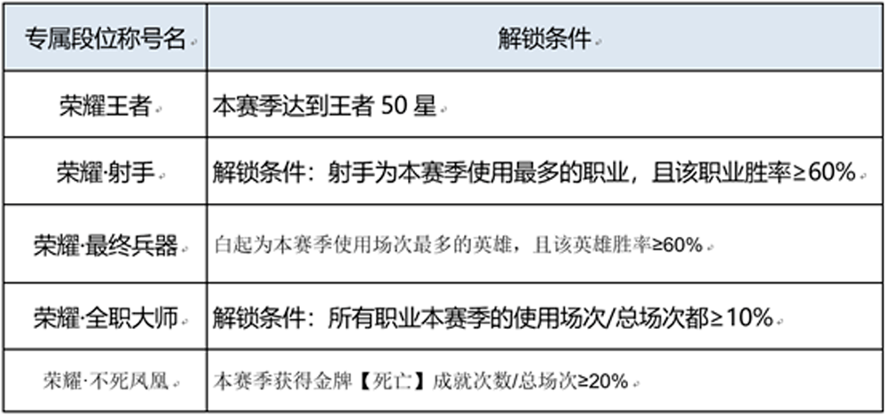 王者最新標準，重塑游戲內外的榮耀與責任