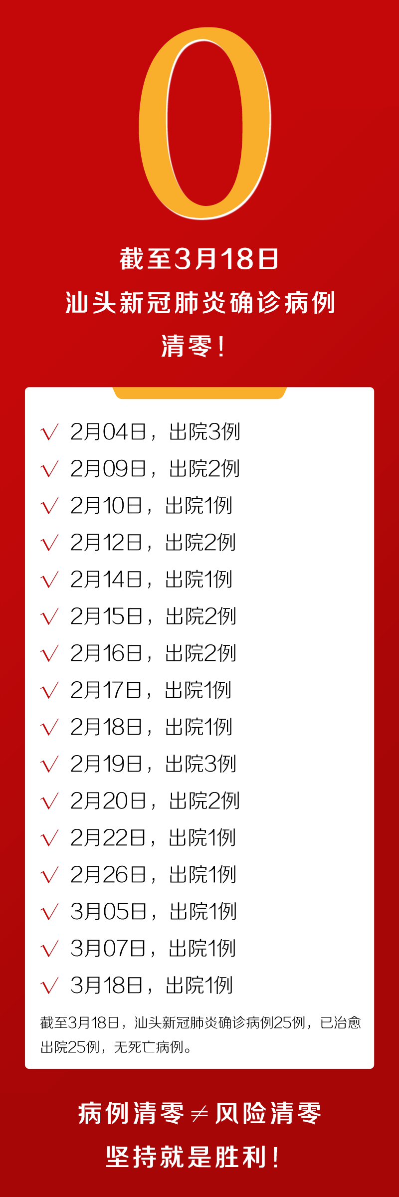 汕尾肺炎最新情況分析