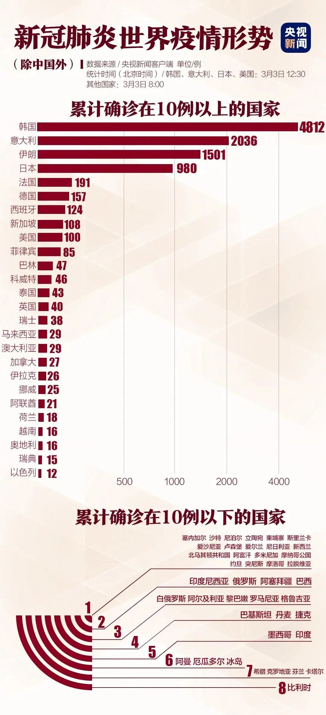 最新病動態，全球健康威脅與應對策略