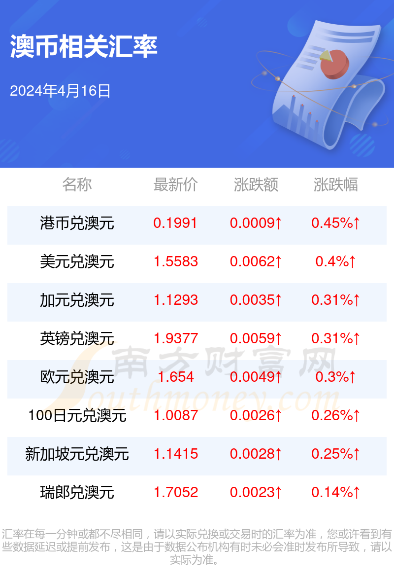 新澳歷史開獎最新結果查詢今天,積極解答解釋落實_獨特版31.503