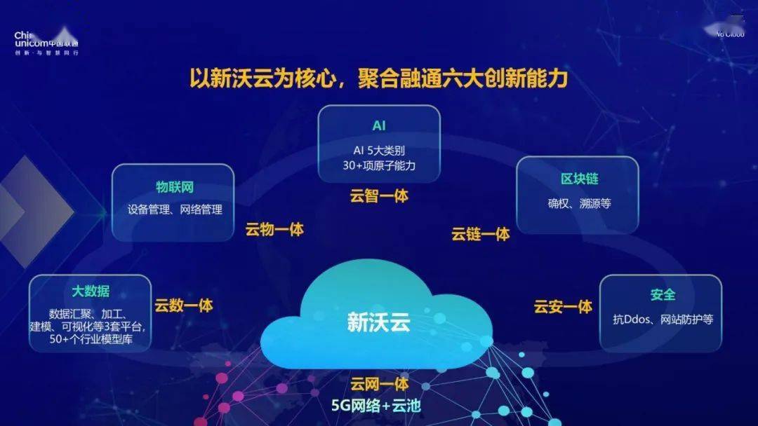 最新全景云技術，重塑數字世界的新篇章