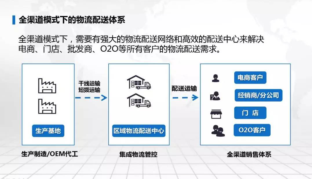 最新物流情況，重塑供應鏈，驅動未來商業(yè)發(fā)展