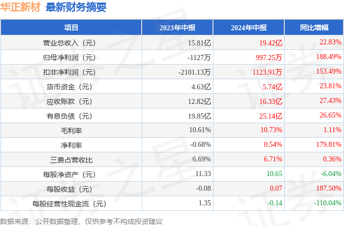 香港資料大全正新版 2024年概覽