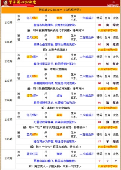 管家婆的資料一肖中特十七年屬相解析