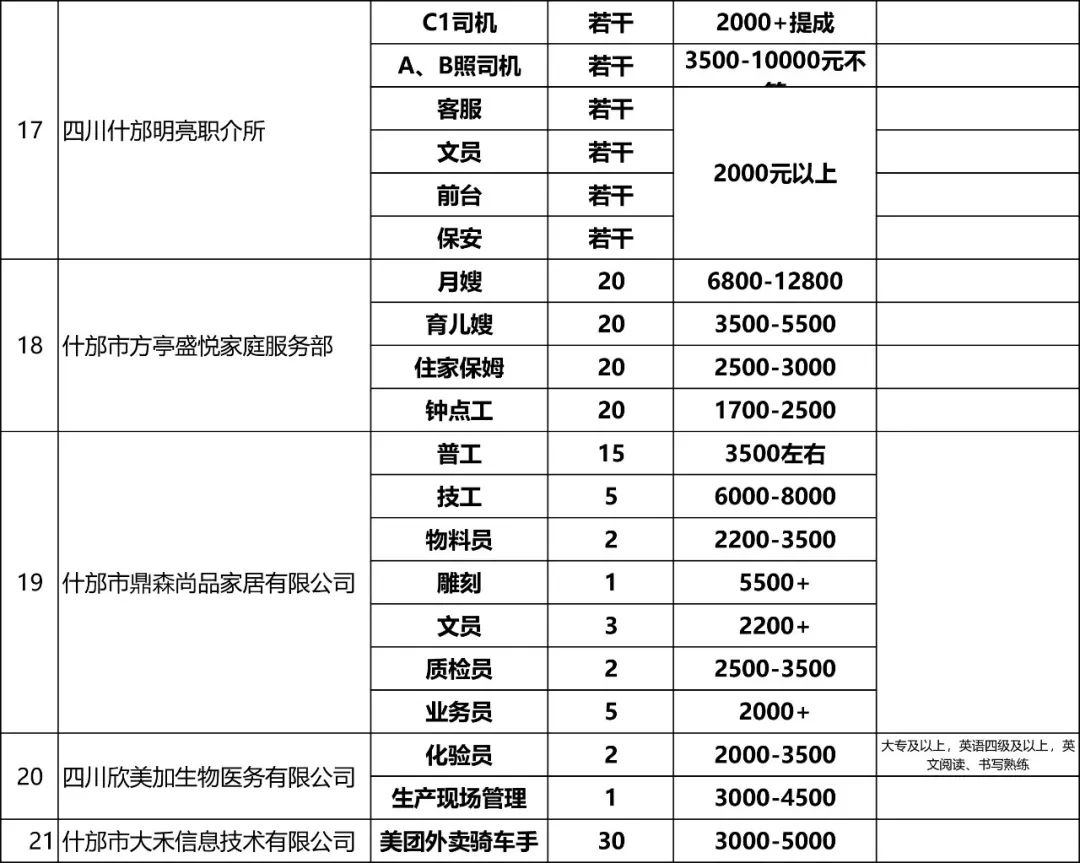 什邡工作招聘最新信息概覽