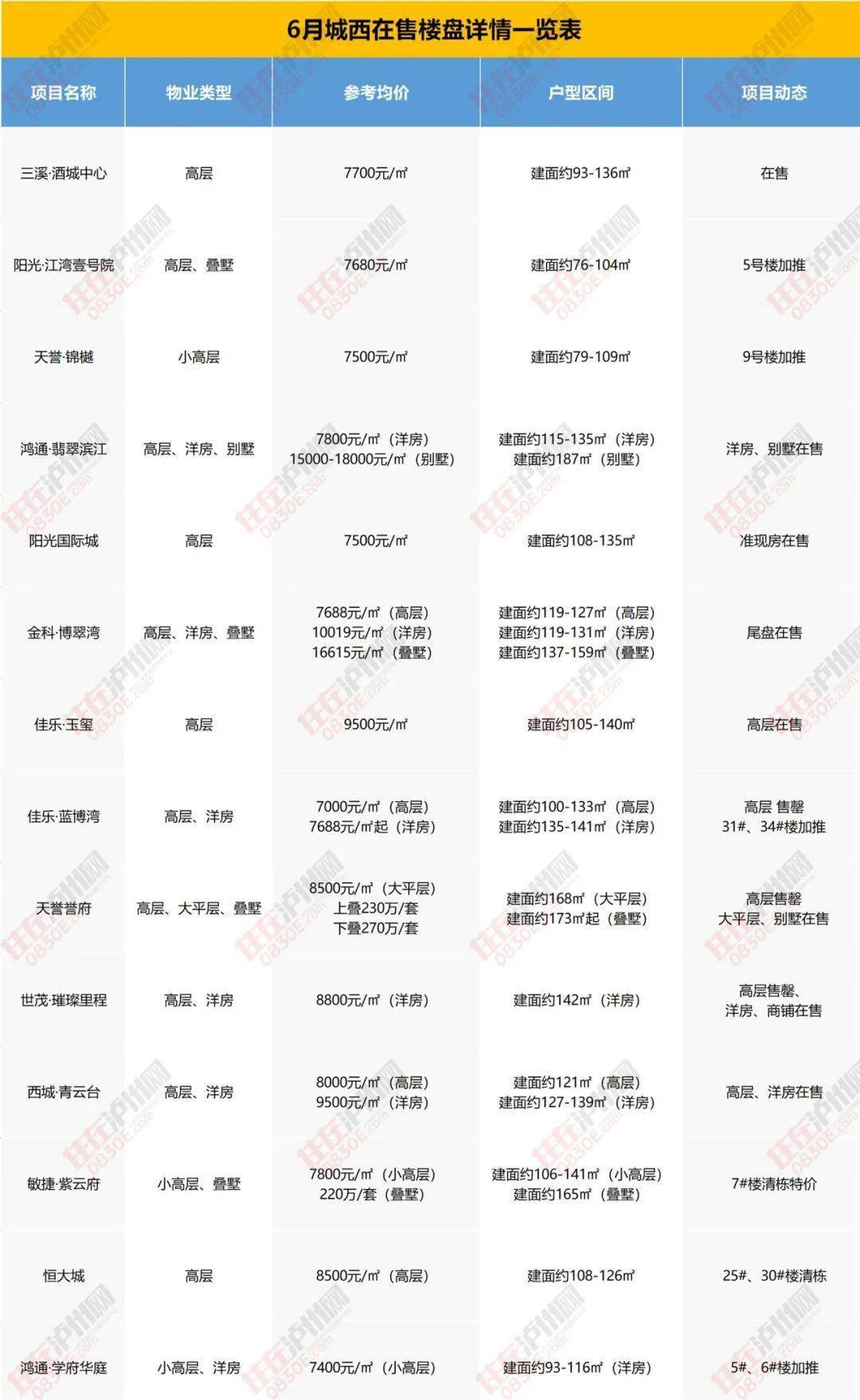 獅山最新樓價，市場走勢與購房指南