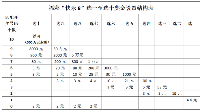 關于澳門天天六開獎游戲玩法及風險警示的文章
