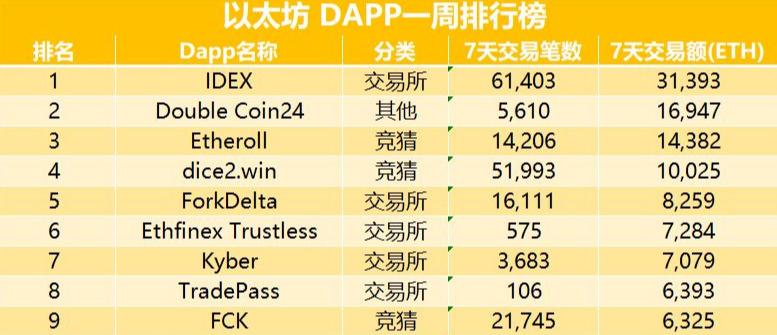 EOS幣最新價格動態分析