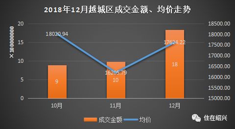 紹興最新房價動態，市場走勢與影響因素分析