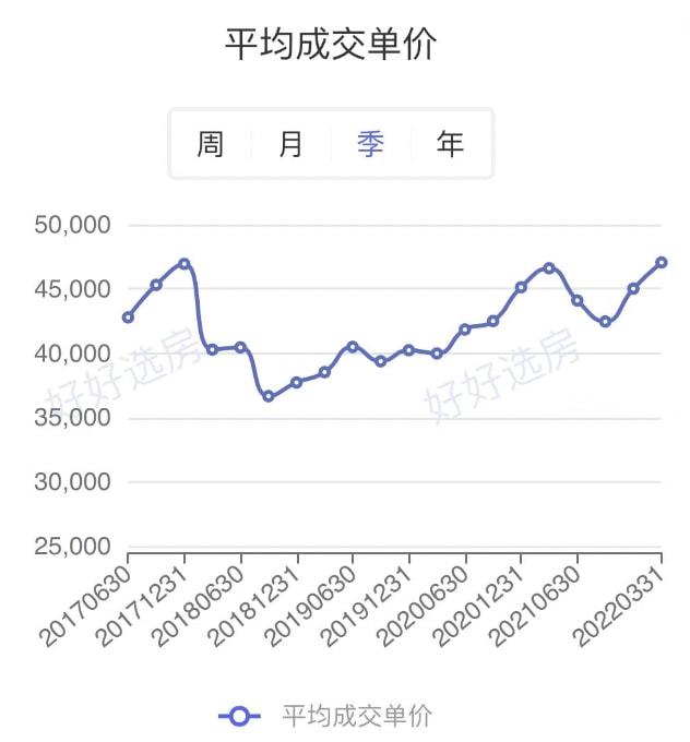 最新上海房價下跌趨勢分析