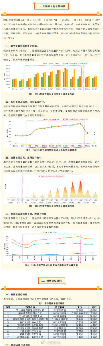 管家婆軟件資料概覽，展望2024年的數據與趨勢分析