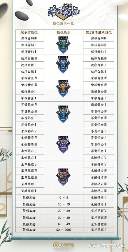 王者榮耀最新段位表及其影響深度解析