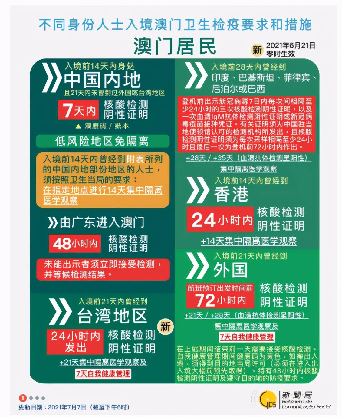 澳門正版免費資源，探尋合法性與合規性的邊界（2024年觀察）