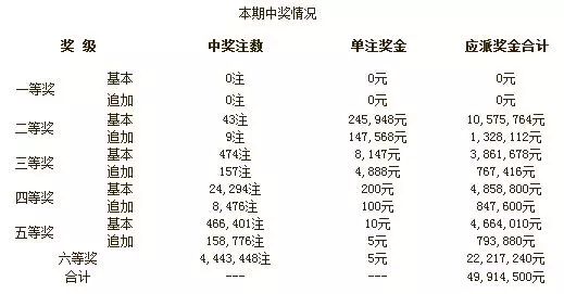 澳門開獎結果與生肖彩票的魅力，開獎記錄表深度解析