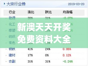 關(guān)于新奧天天彩免費(fèi)資料最新版本更新內(nèi)容及其潛在風(fēng)險(xiǎn)分析