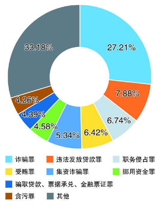 新澳門一碼一肖一特一中背后的犯罪問題探討