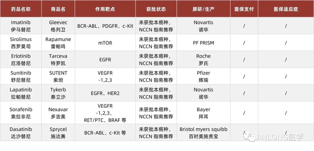 靶向藥2023價格一覽表