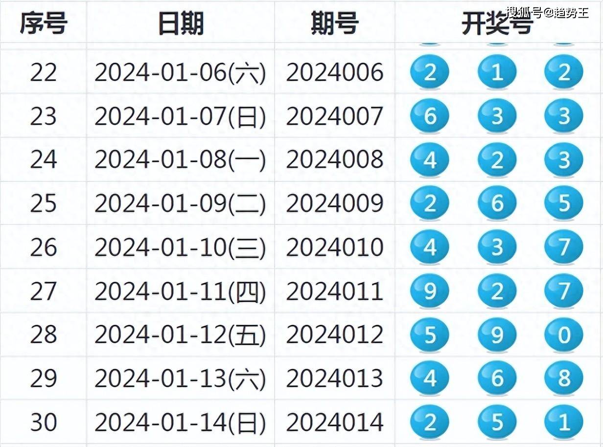 張云若若 第7頁