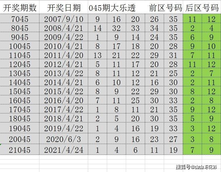 老澳門開獎結果2024年開獎，歷史與未來的交匯點
