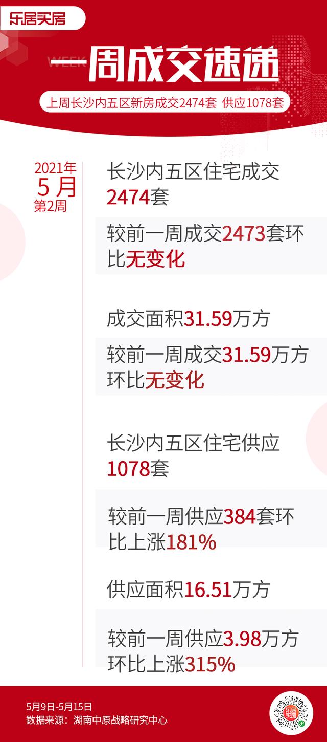 長沙上周樓市最新消息全面解讀