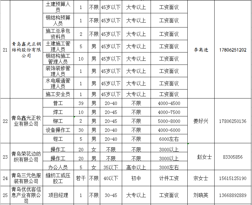 平度香店最新招工信息概覽