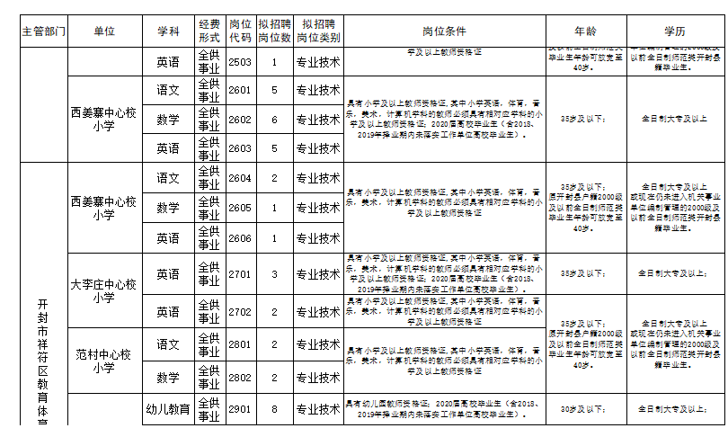 開封河西最新招聘信息概覽